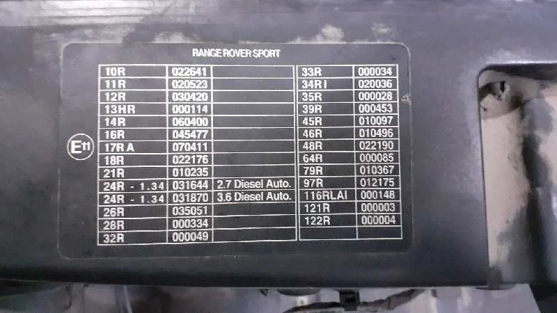 Panel Frontal para Land Rover Range Rover Sport